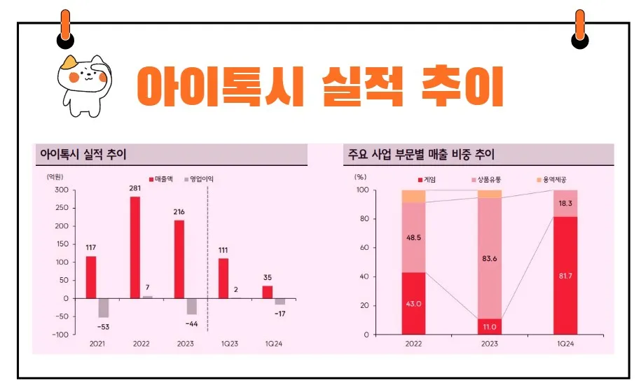 아이톡시 실적발표