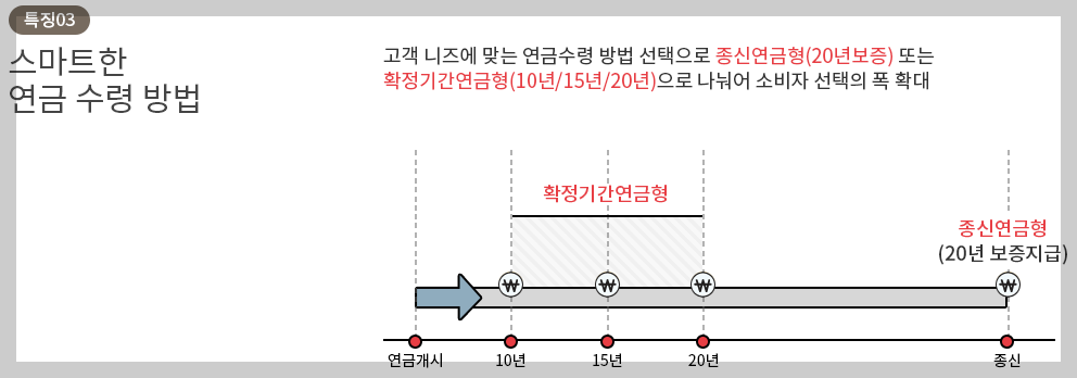 우체국연금