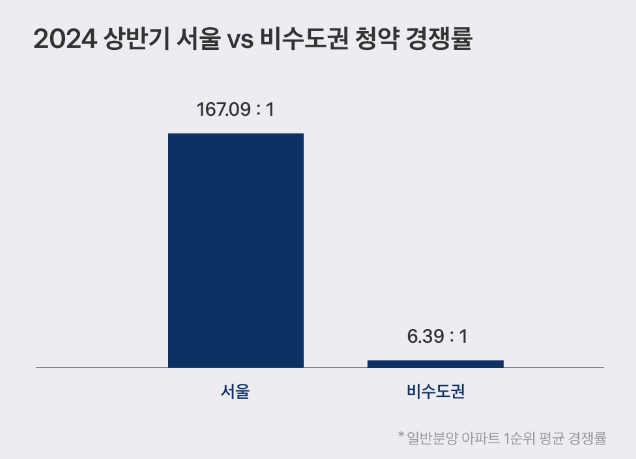 2024년 8월 청약 일정