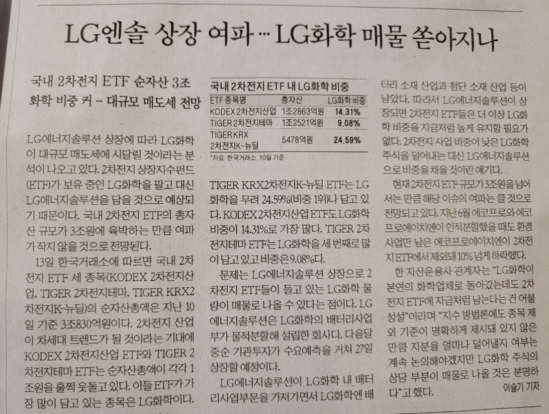  LG화학 폭락 예견되었다. 풋에 넣어보자.