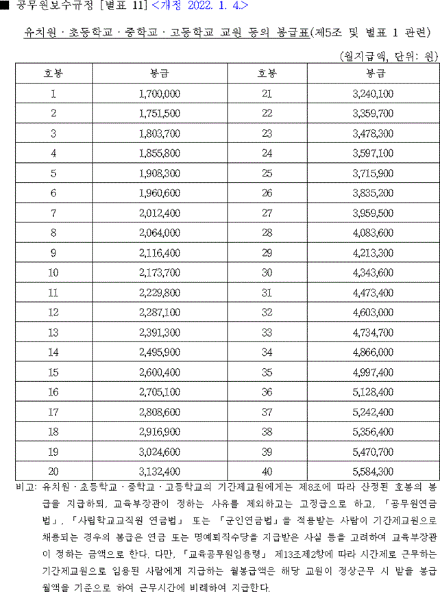 2022년 교육공무원 봉급표 - 유치원 초등학교 교사 월급 중등교사 연봉 2022 교원 호봉표 기간제 근가