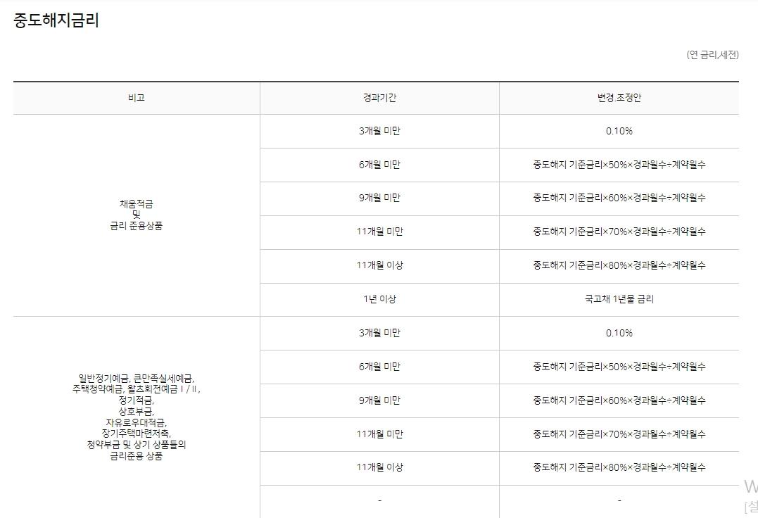 농협 파킹통장 금리