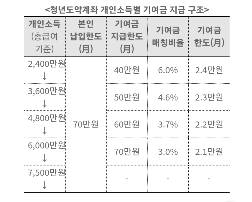 청소년 점프 계정