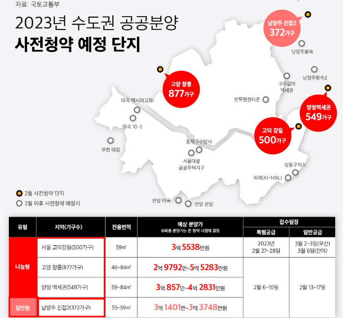 수도권 사전청략