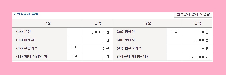 종합소득세 신고기간 신고방법 세율 계산 방법