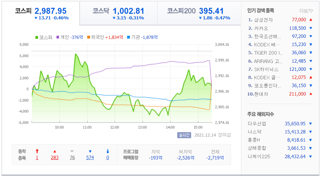 전날 국내증시