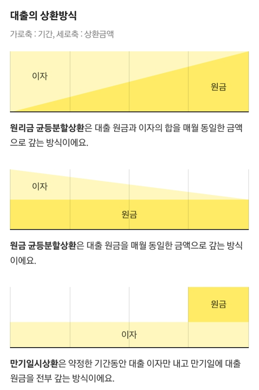 카카오뱅크 신용대출 진행하기5