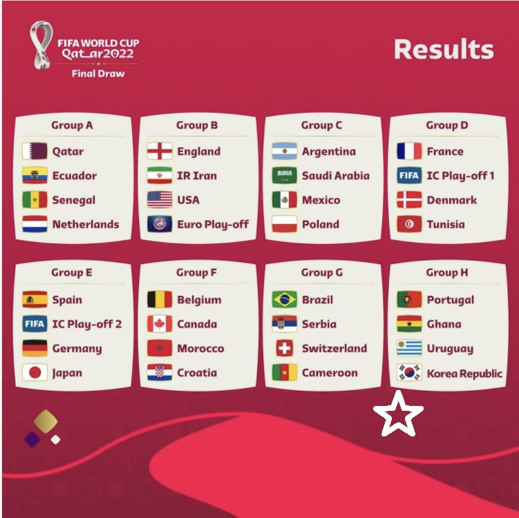 카타르 월드컵 조추첨 결과