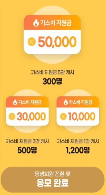 가스비-지원금