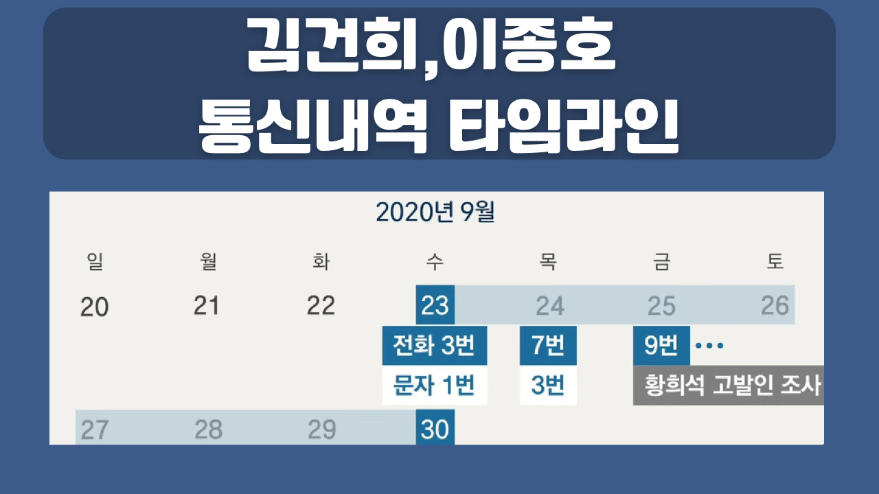 김건희.이종호 통화내역