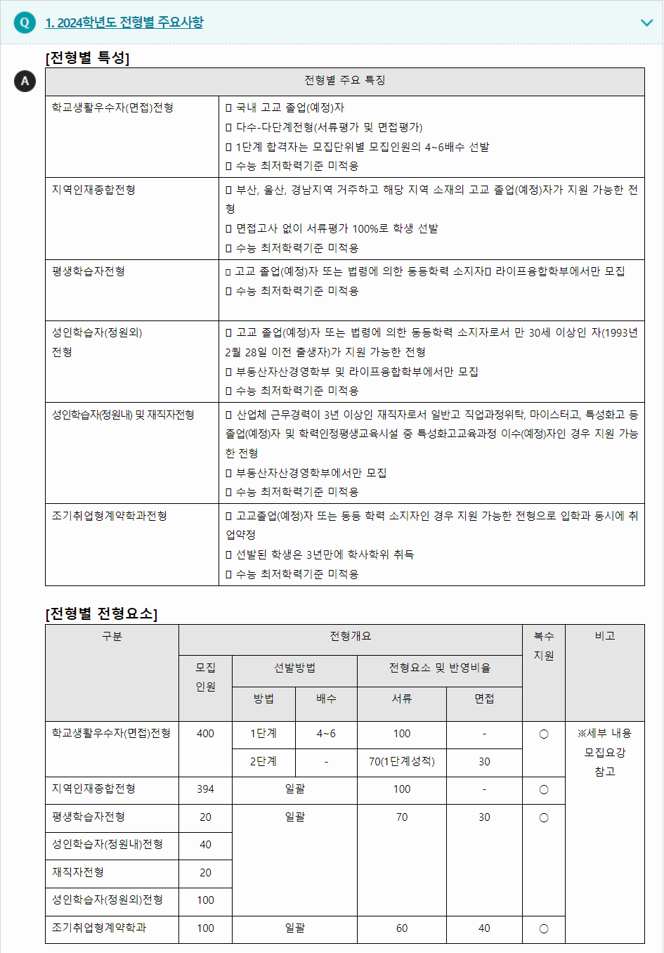 2024학년도 동의대학교 학생부종합전형 전형별 주요사항