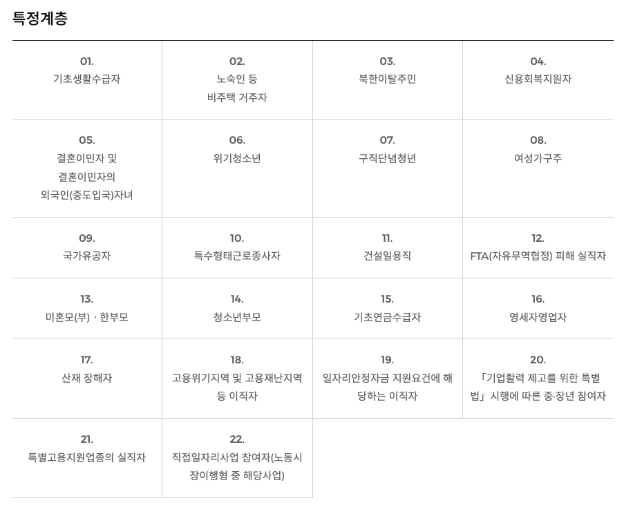 국민취업지원제도