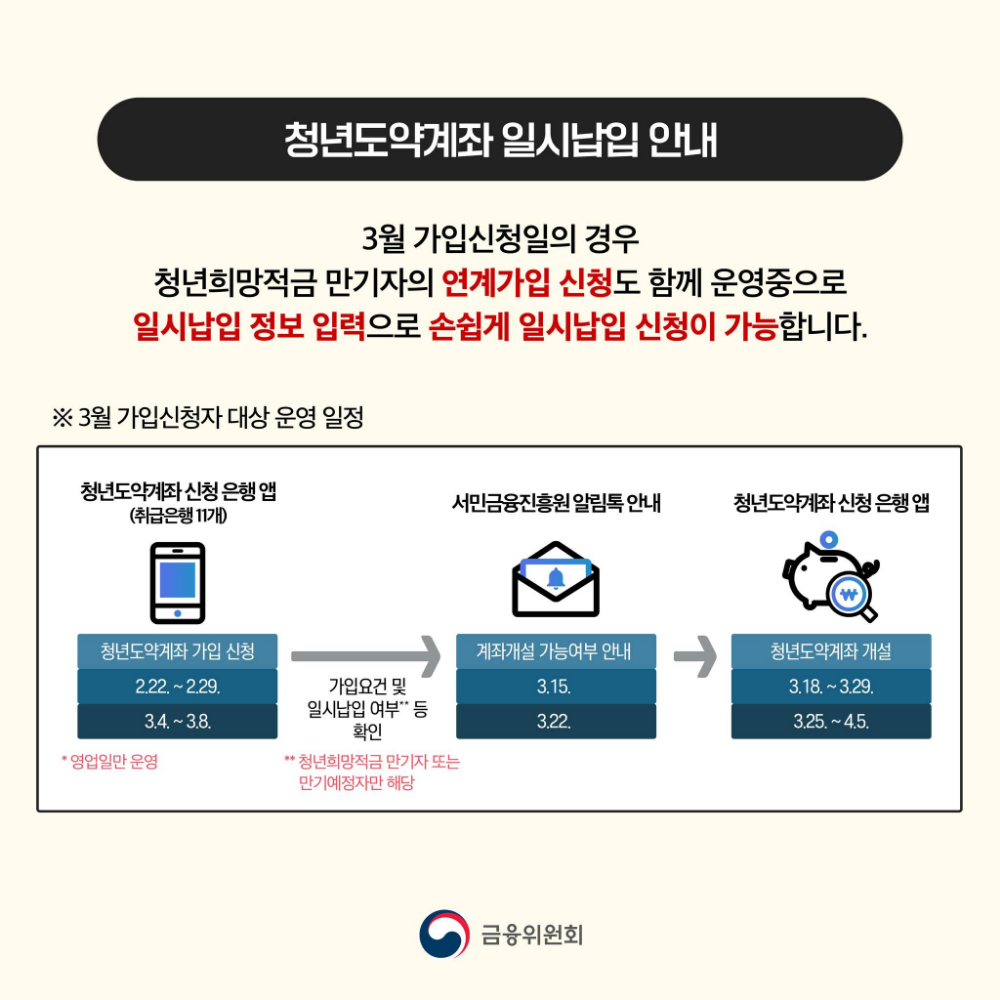 청년도약계좌 청년희망적금 연계 가입(전환 가입&#44; 일시납입) 방법