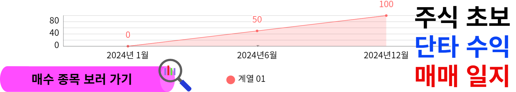 주식 초보 단타 매매 일지