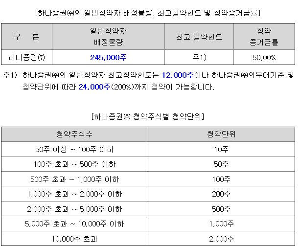 블루엠텍 균등 배정