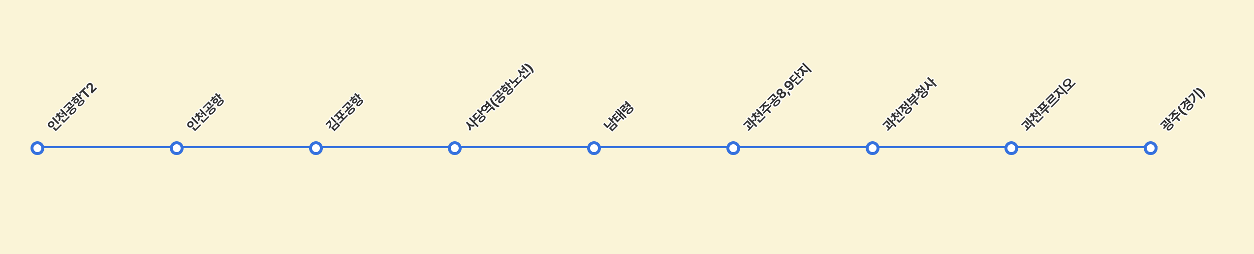 인천공항 8843 버스 노선표