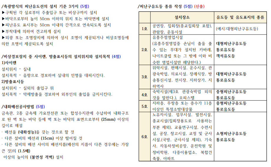 소방설비기사 전기 단답 요약본