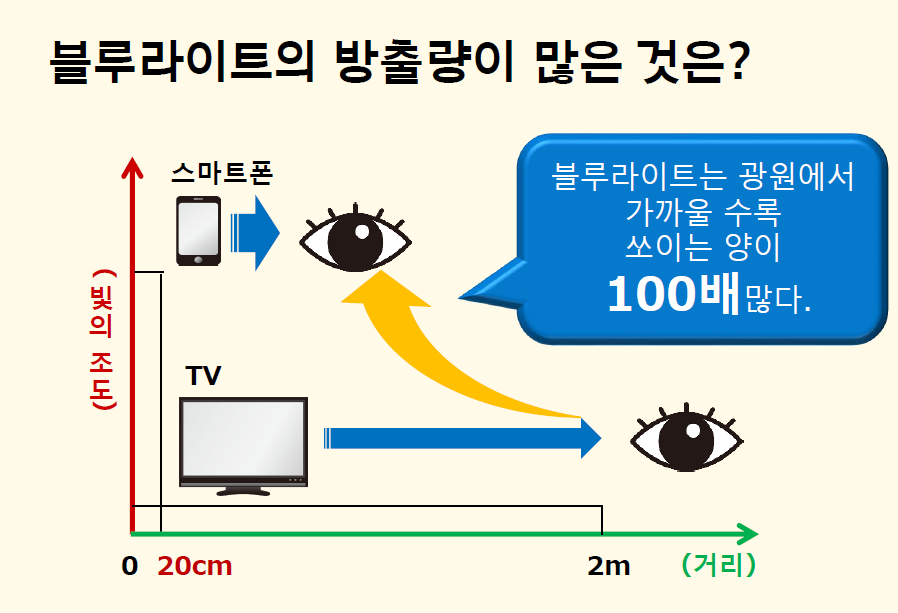 불면증 블루라이트