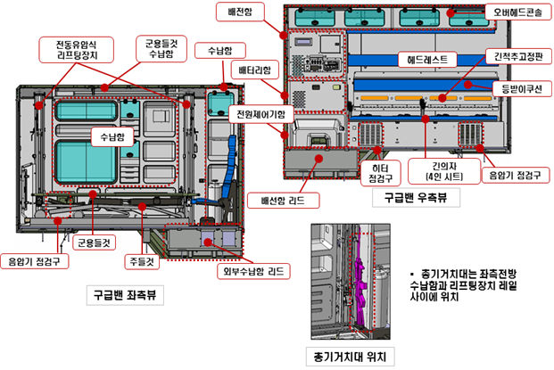 구급차 내부 장비 배치도