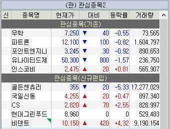  2월 4주차 주식 관심종목(골든센츄리 외 9종목)