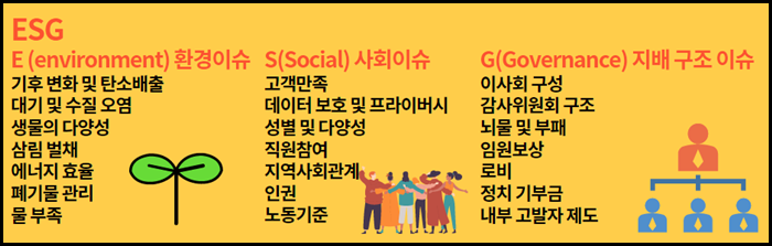 ESG뜻 :: ESG 선택이 아닌 필수, 왜?