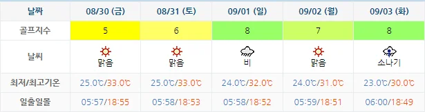8월 27일 기준 드비치cc 날씨 안내