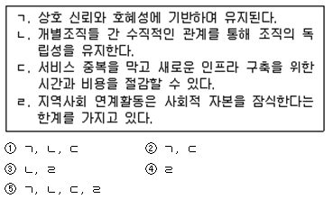  [지역사회복지론 12~20년기출] Part05. 지역사회복지실천의 과정과 사회복지사의 역할