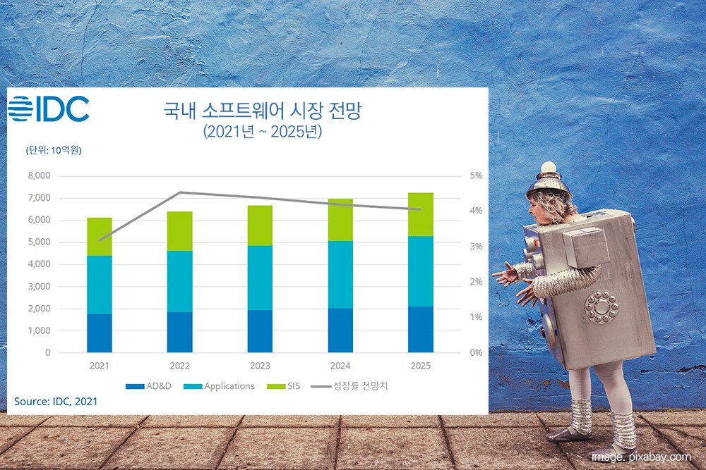  소프트웨어 관련주 대장주 TOP 14