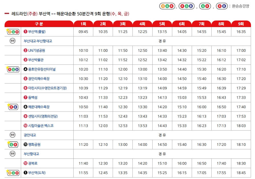 부산시티투어버스