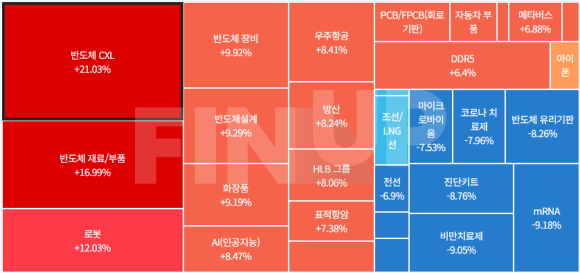 25.02.14(금) 오늘의 테마동향 및 특징주 정리