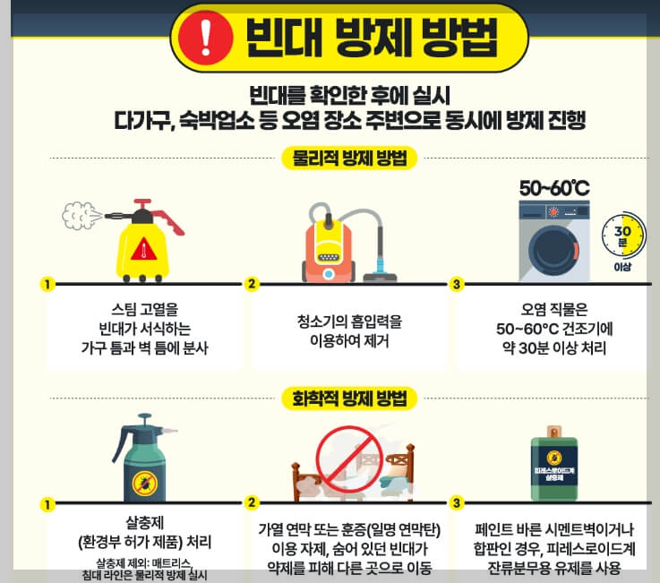 빈대 예방법과 퇴치법