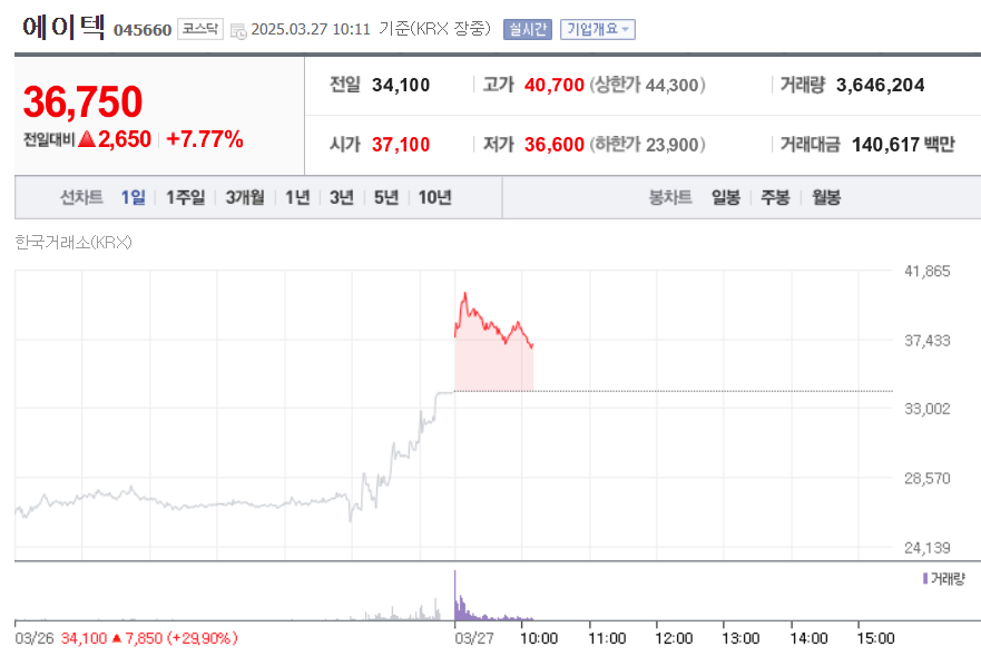 이재명 관련주