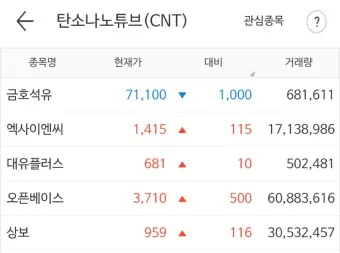 탄소나노튜브 대장주 관련주 TOP5_8
