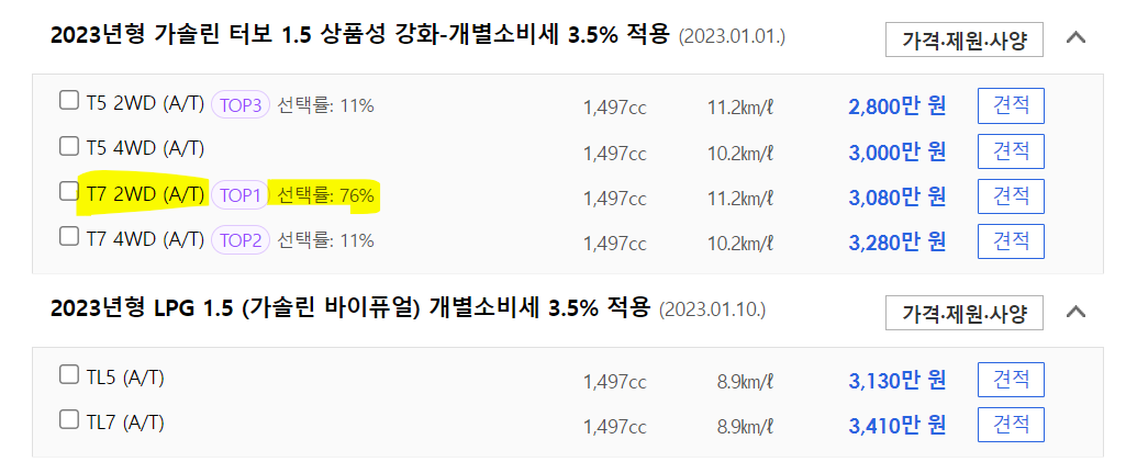 토레스 인기트림