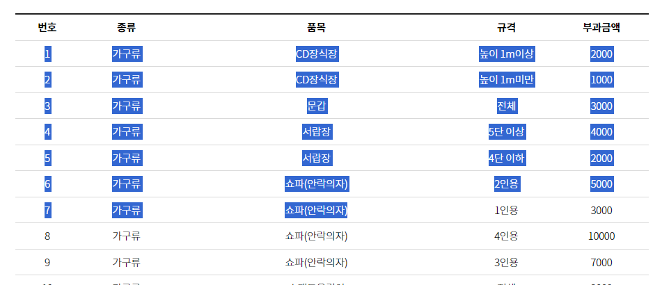 🎉티스토리 블로그에 정리되지 않은 목록을 표로 쉽게 삽입하는 꿀팁