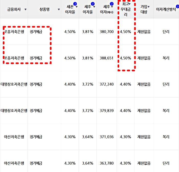 1순위 금리 정보