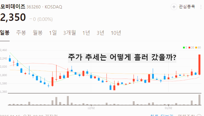 틱톡 관련주 대장주 테마주 주식 TOP7