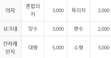 대전 중구 대형폐기물 스티커 인터넷 발급