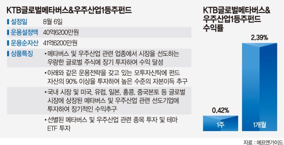 우주산업 이미지