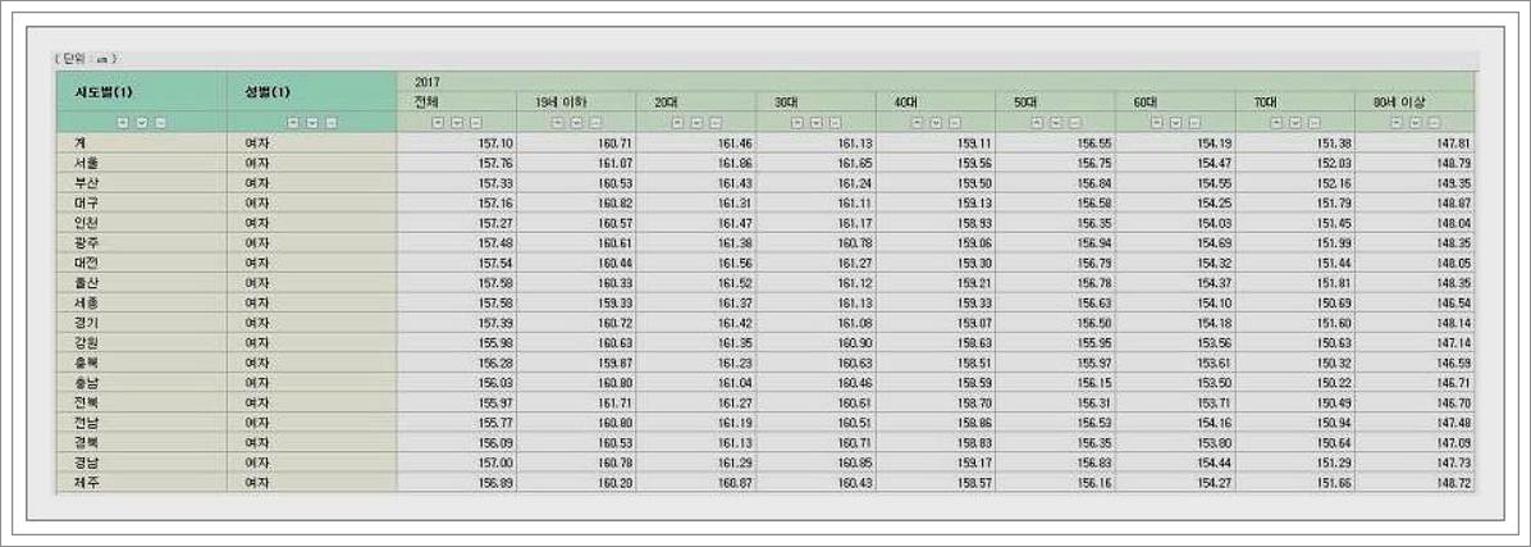 대한민국 남자 평균키