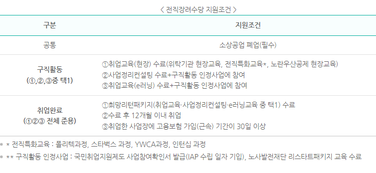 소상공인 시장진흥공단 희망리턴패키지