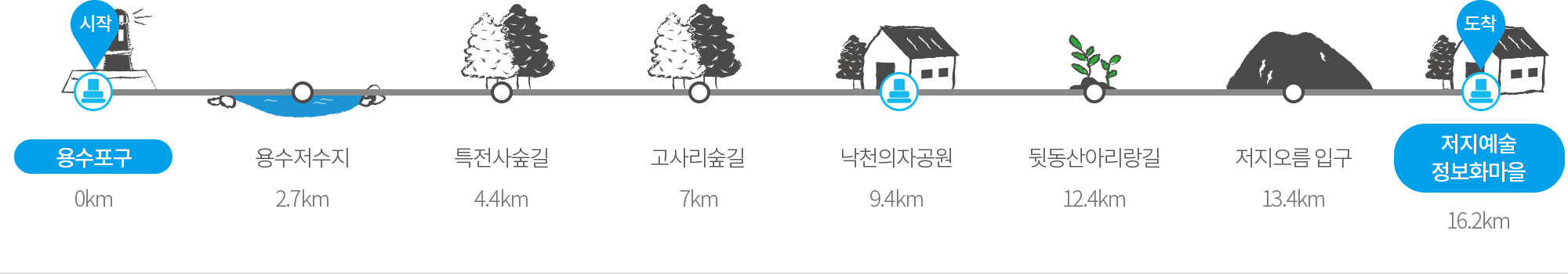 제주올레13코스-구간