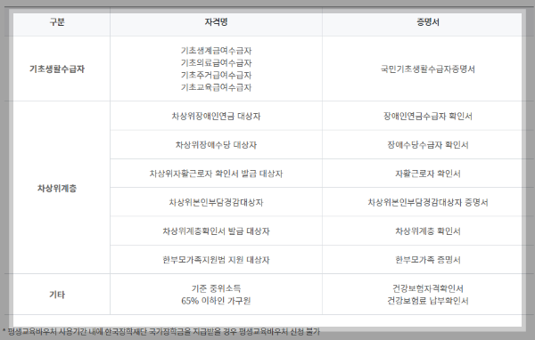 평생교육-신청자격-증명서