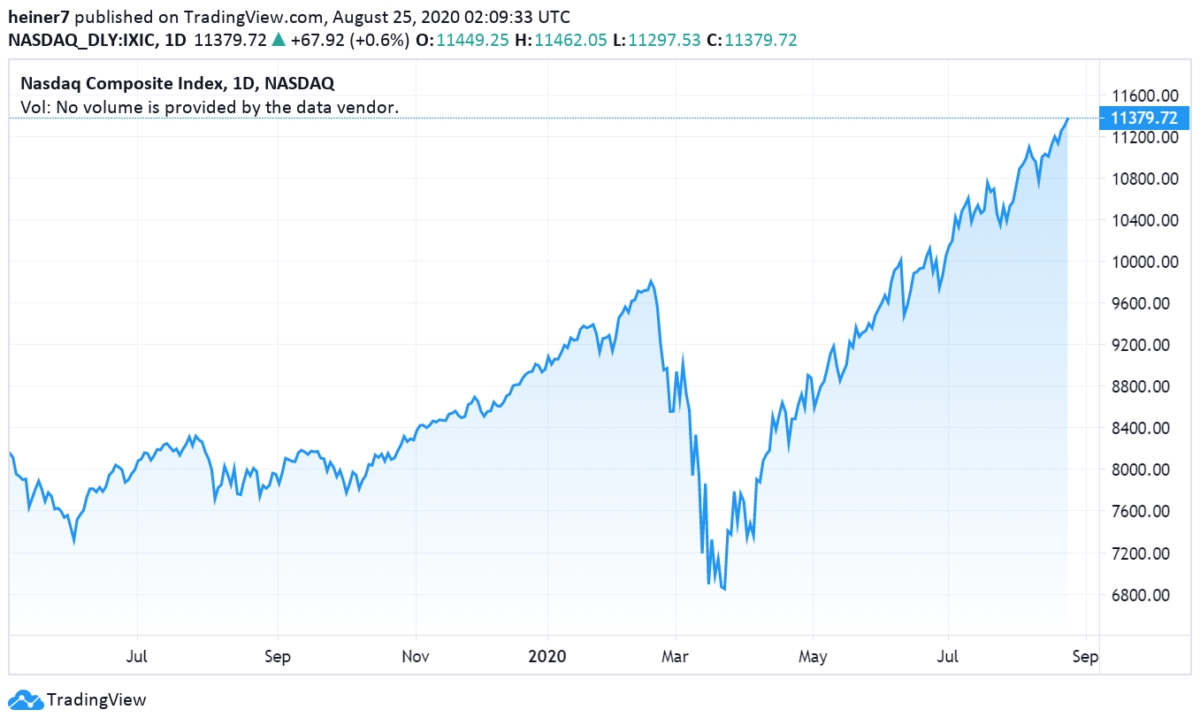Dow New York 주식 시장 특성 Apple, Tesla, Amazon 4