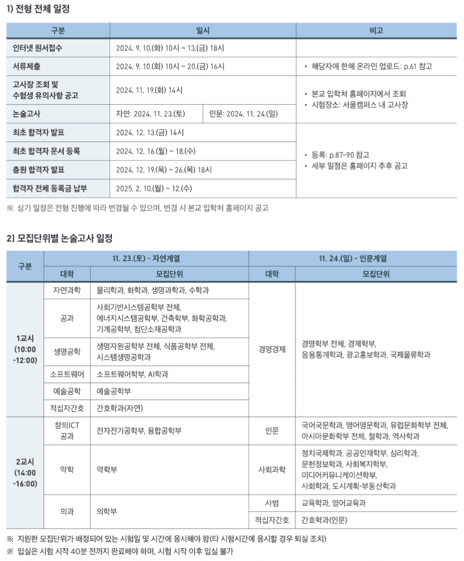 중앙대 수시 논술 일정