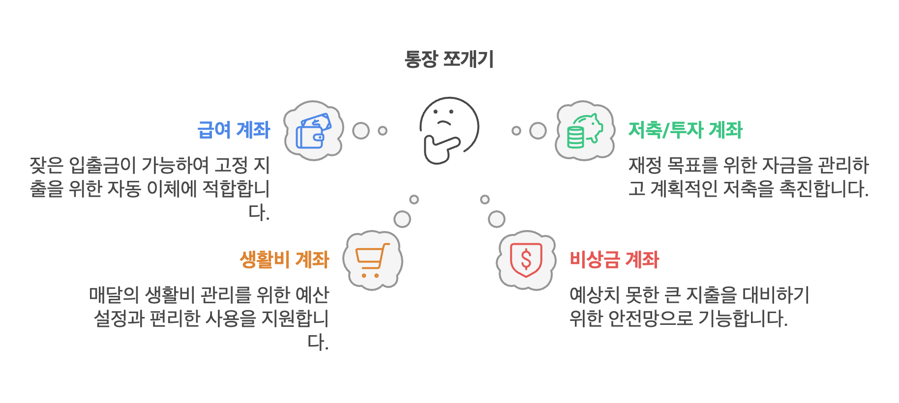 통장 쪼개기