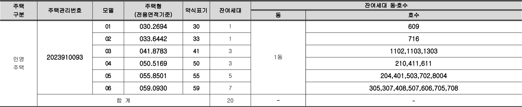 화곡더리브스카이-공급대상