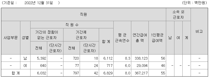 SK쉴더스-연봉-합격자 스펙-신입초봉-외국어능력