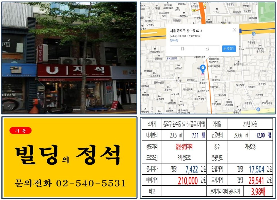  [종로구 초역세권 20억 꼬마빌딩 실거래가 조회] 관수동 67-5 (종로3가역) 21억 원, 평당 2억 9,541만 원 매매되었습니다.