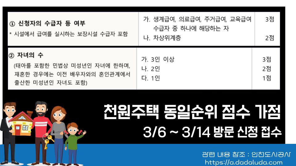 천원주택 동일순위 점수 가점